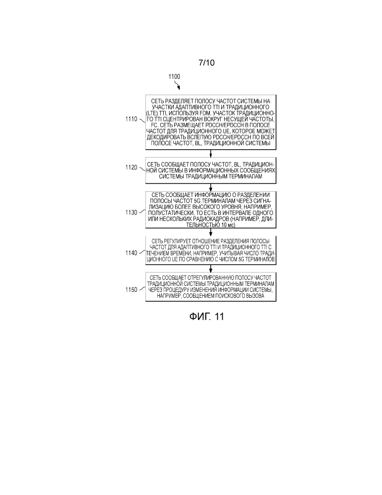 Система и способ для совместимости адаптивного tti с lte (патент 2645879)