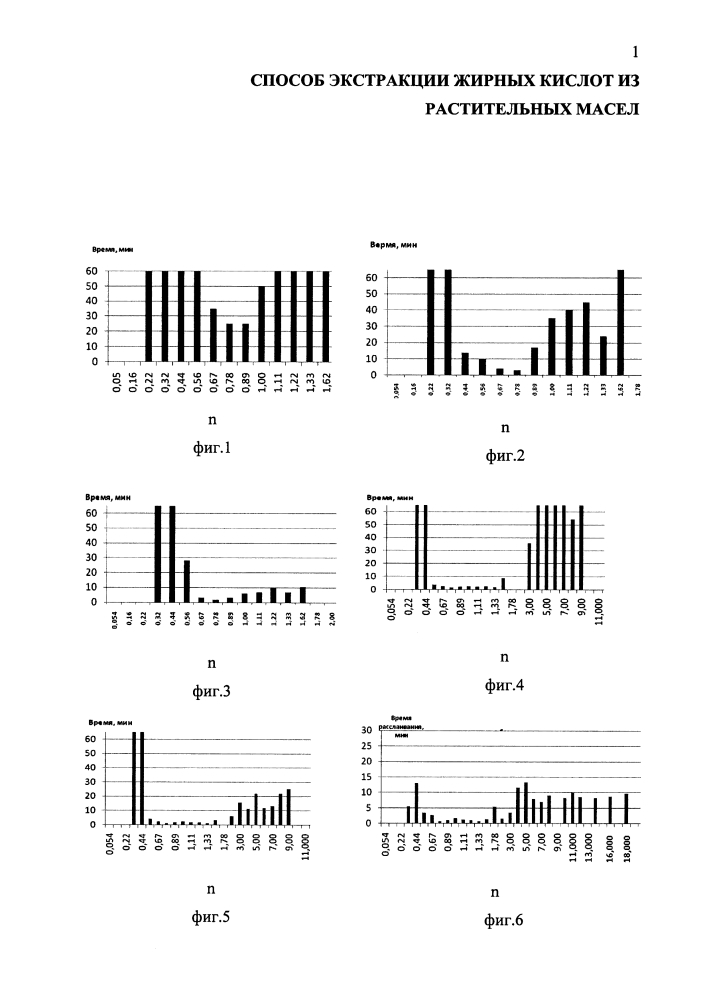 Способ экстракции жирных кислот из растительных масел (патент 2625676)