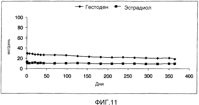 Система доставки лекарств (патент 2302883)