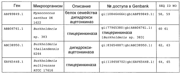 Способ получения l-аминокислоты (патент 2515044)