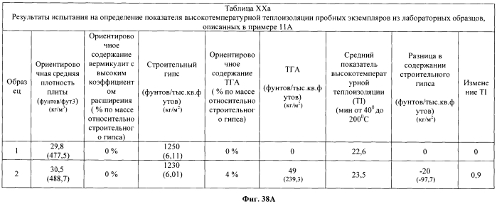 Легкие, гипсовые панели с пониженной плотностью и установленной степенью огнестойкости (патент 2558057)