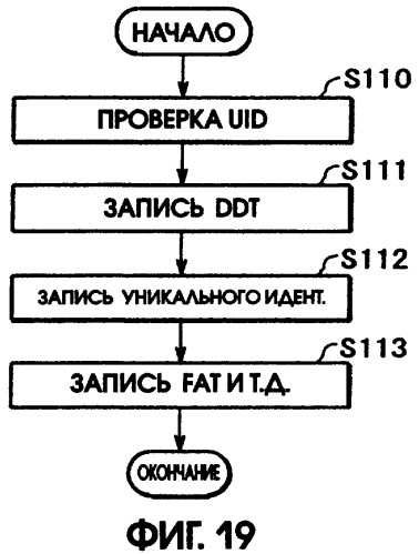 Носитель записи и способ записи на носитель записи (патент 2305330)