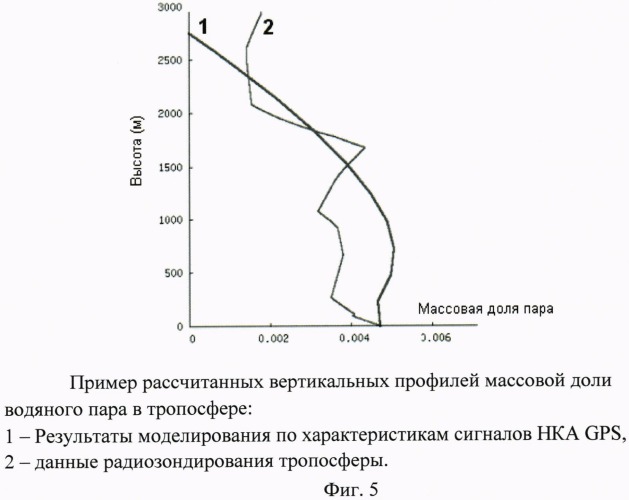 Способ зондирования ионосферы, тропосферы, геодвижений и комплекс для его реализации (патент 2502080)