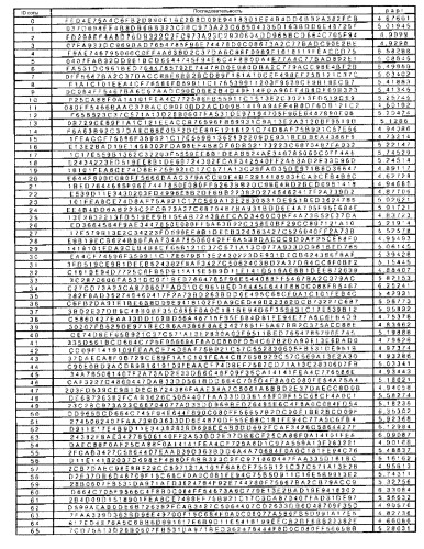 Устройство и способ передачи/приема пилот-сигнала в системе связи, использующей схему ofdm (патент 2333606)