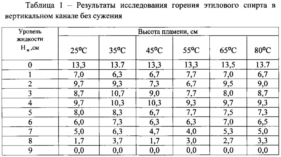 Устройство для тушения и предупреждения загорания горючих жидкостей (патент 2636925)