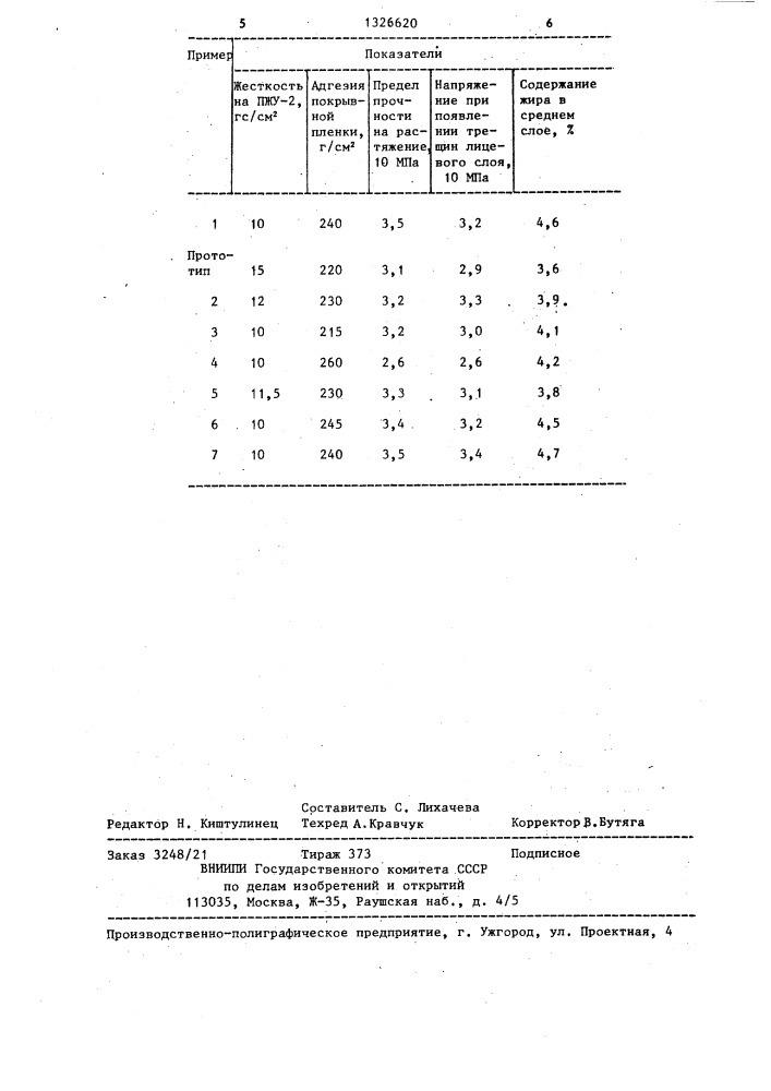 Состав для жирования кож (патент 1326620)