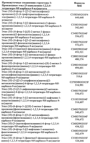 Производные (3-амино-1,2,3,4-тетрагидро-9н-карбазол-9-ил)уксусной кислоты (патент 2448092)