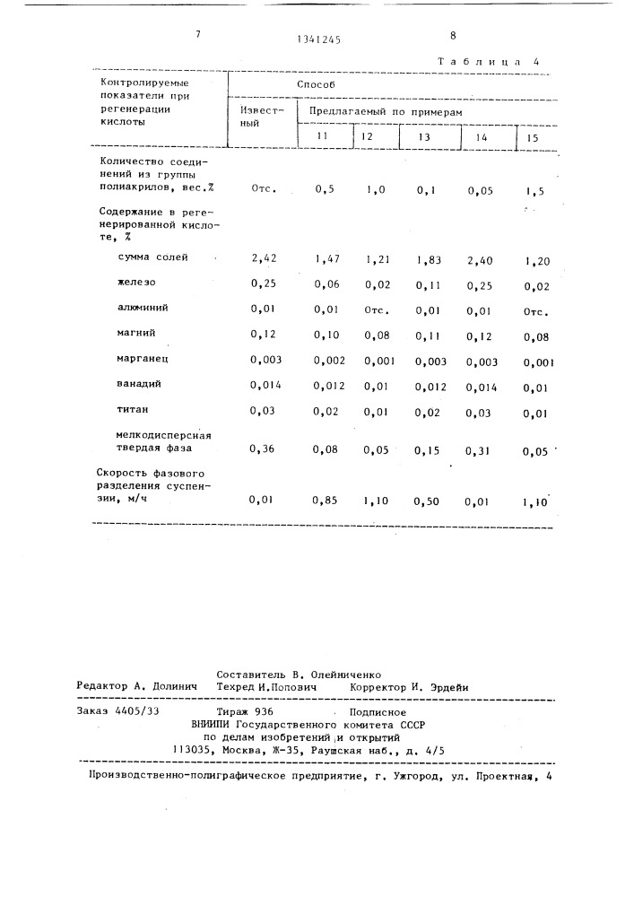 Способ регенерации раствора (патент 1341245)