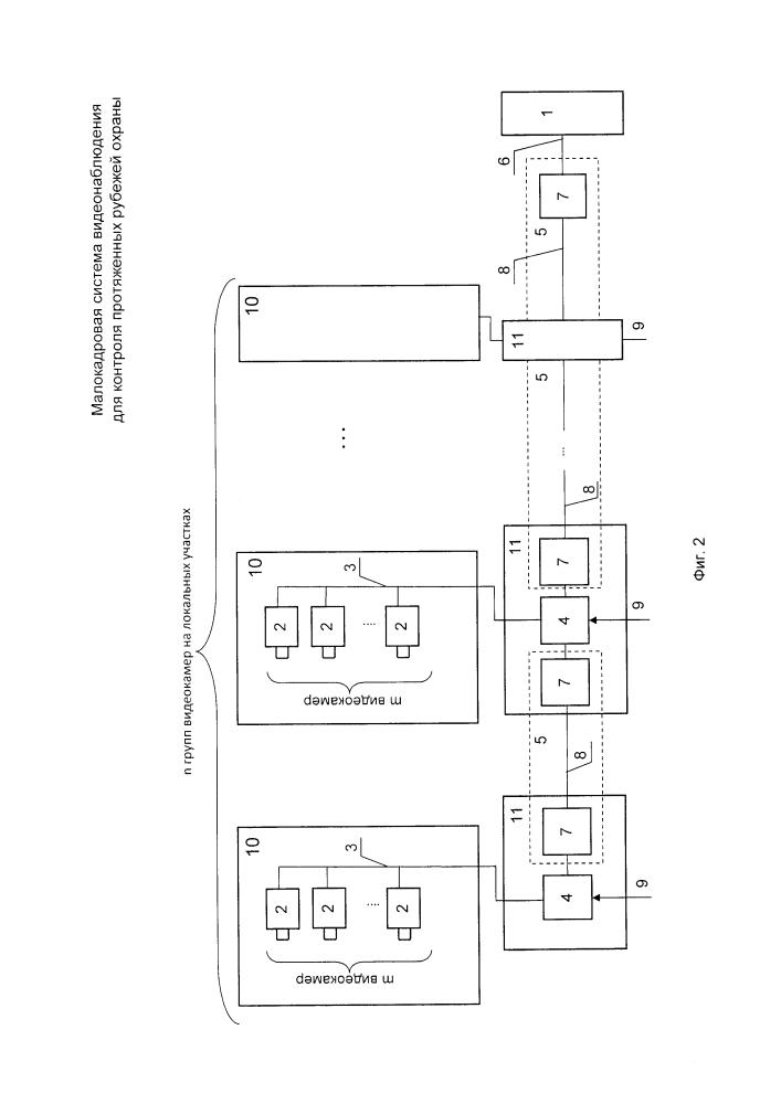 Малокадровая система видеонаблюдения для контроля протяженных рубежей охраны (патент 2639051)