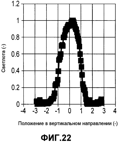 Курительное изделие и фильтр (патент 2575068)