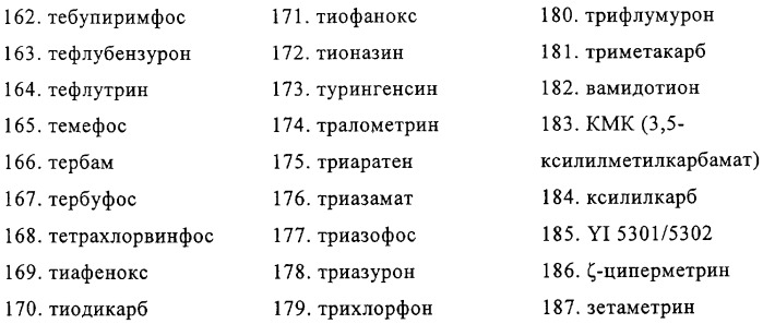 Применение аминоацетонитрильных соединений в качестве действующего вещества для борьбы с эндопаразитами у теплокровных продуктивного скота и домашних животных, композиция для борьбы с эндопаразитами у теплокровных продуктивного скота и домашних животных и способ борьбы с эндопаразитами у теплокровных продуктивного скота и домашних животных (патент 2294640)