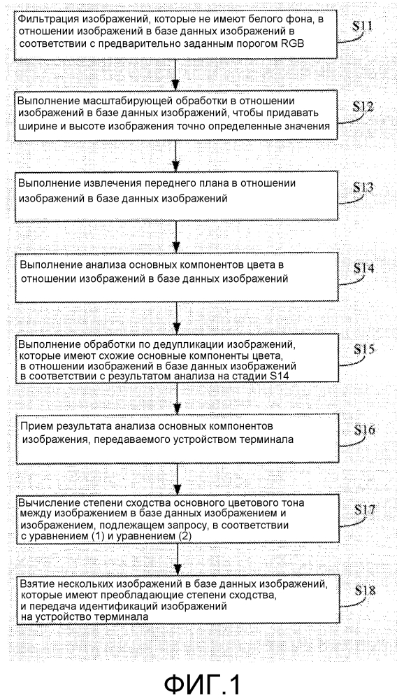 Способ, устройство сервера и устройство терминала для предоставления изображения (патент 2637876)