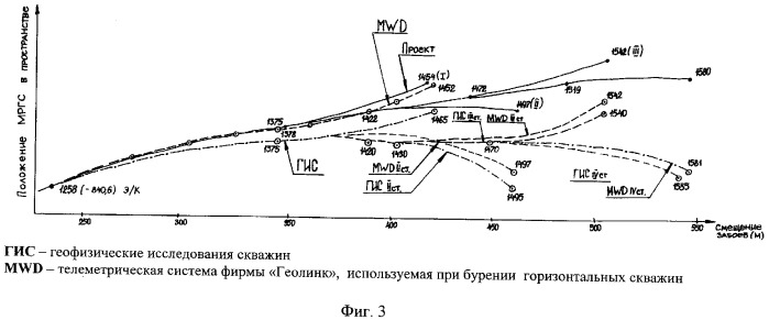 Способ освоения многозабойных разветвленно-горизонтальных скважин (патент 2299981)