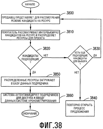 Вычислительная система и способ формирования аналитических данных, относящиеся к способу обработки проектных предложений и заявок (патент 2329538)