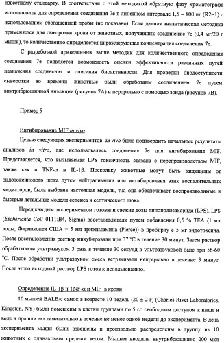 Ингибиторы фактора ингибирования миграции макрофага и способы для их идентификации (патент 2327695)
