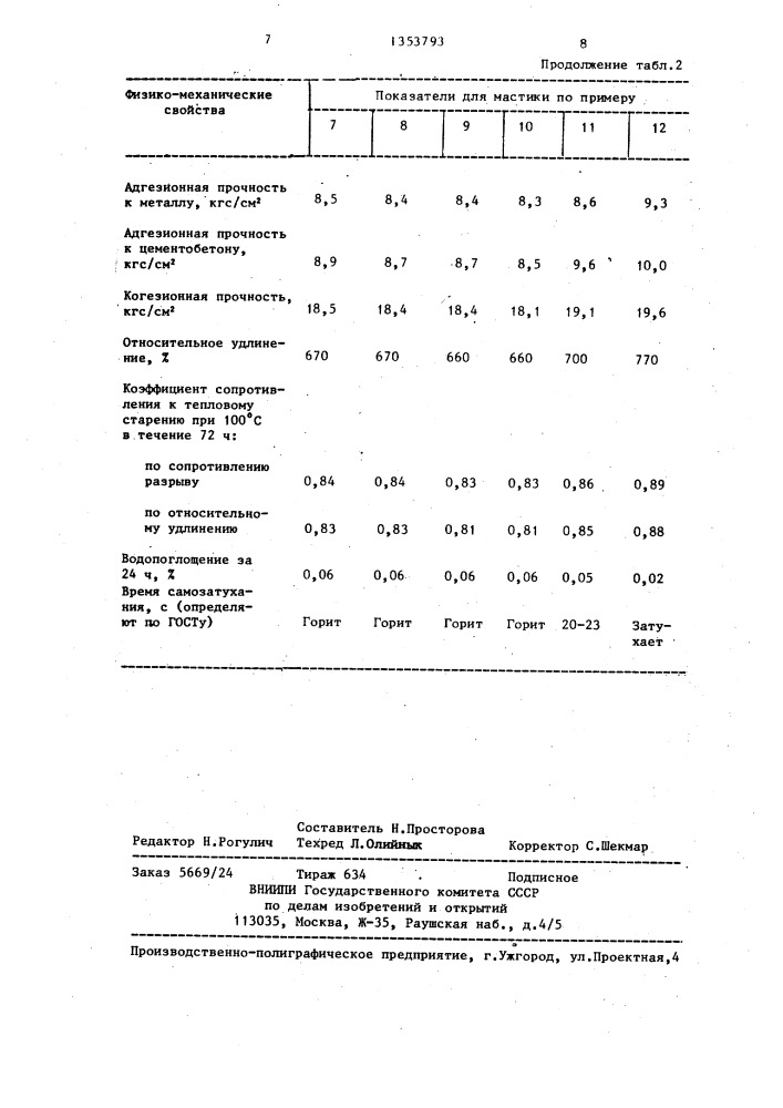 Мастика для гидроизоляции и герметизации (патент 1353793)