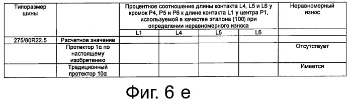 Вулканизированный протектор и шина (патент 2539441)