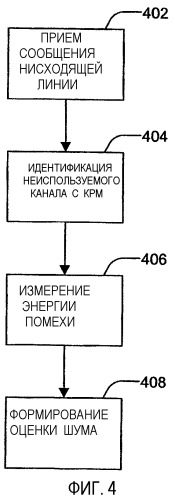 Оценка шума и канала с использованием коэффициентов расширения малой длины (патент 2342777)