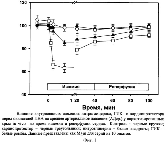 Водорастворимая композиция, обладающая свойствами кардиопротектора (патент 2438698)