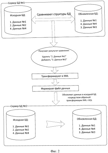 Способ обновления структурированных данных в системе управления реляционными базами данных (патент 2515565)