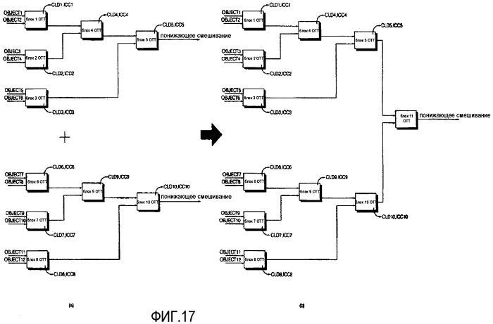 Способы и устройства для кодирования и декодирования объектно-базированных аудиосигналов (патент 2449388)