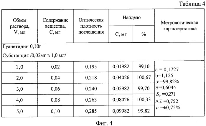 Способ количественного определения производных гуанидина (патент 2487346)