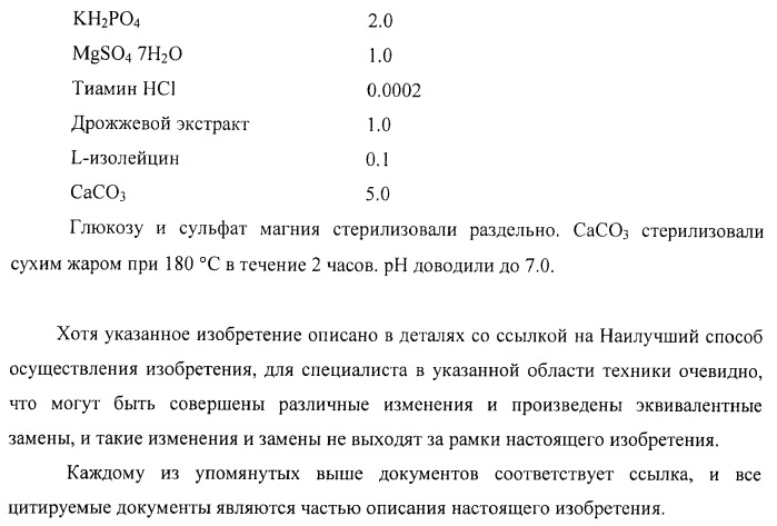 Способ получения l-треонина или l-аргинина с использованием бактерии, принадлежащей к роду escherichia, в которой инактивирован ген chac или оперон chabc (патент 2392327)