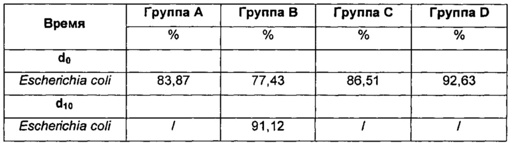 Композиция, содержащая n-ацетилцистеин в сочетании с пробиотическими бактериями, способная восстанавливать собственный барьерный эффект желудка, который утрачивается во время фармалогического лечения желудочной гиперацидности (патент 2617952)