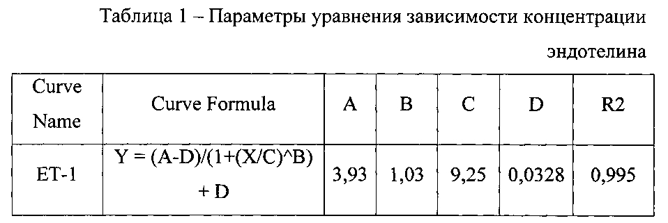 Применение производных оксатриазолий-5-олата для лечения сексуальных расстройств (патент 2600845)