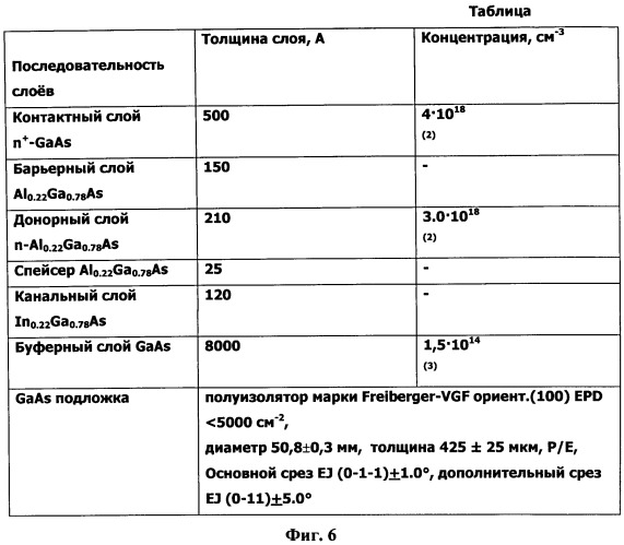 Полевой транзистор с ячейкой памяти (патент 2543668)