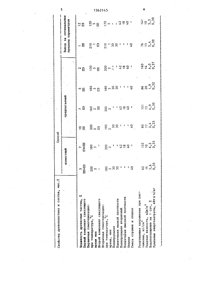 Способ изготовления древопластика (патент 1562145)