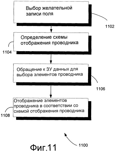 Система и способ для представления элементов пользователю с использованием контекстного представления (патент 2369896)