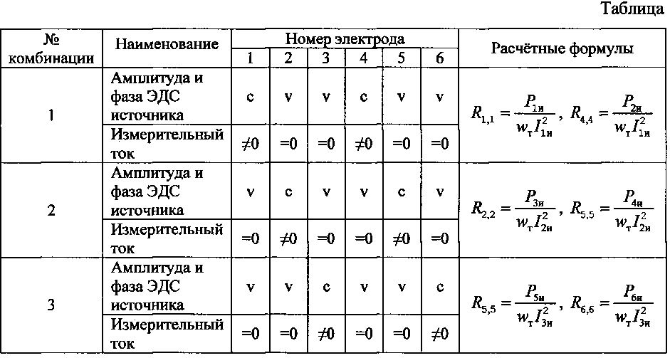 Способ определения электрических параметров, характеризующих состояние подэлектродных пространств ванны трехфазной шестиэлектродной рудно-термической печи с расположением электродов в линию (патент 2595780)