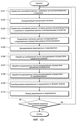 Носитель записи, устройство воспроизведения и интегральная схема (патент 2541128)