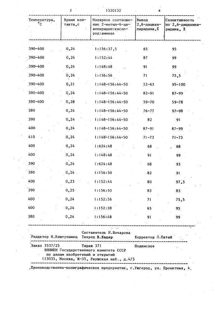 Способ получения 2,6-дицианпиридина (патент 1330132)