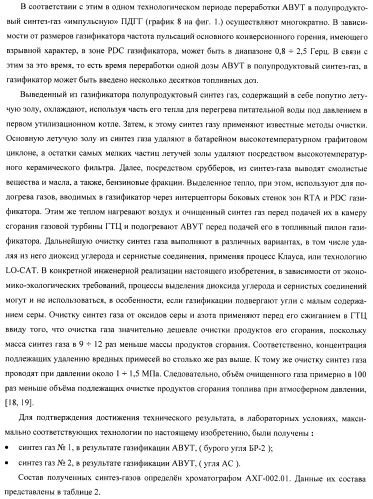 Способ псевдодетонационной газификации угольной суспензии в комбинированном цикле &quot;icsgcc&quot; (патент 2433282)