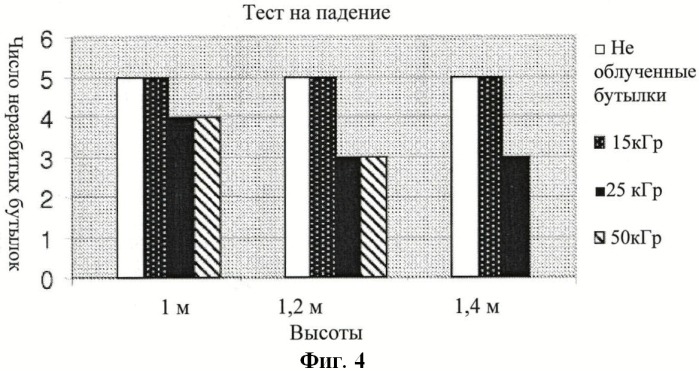 Многослойный пластиковый полимерный контейнер для хранения фармацевтических композиций (патент 2458797)