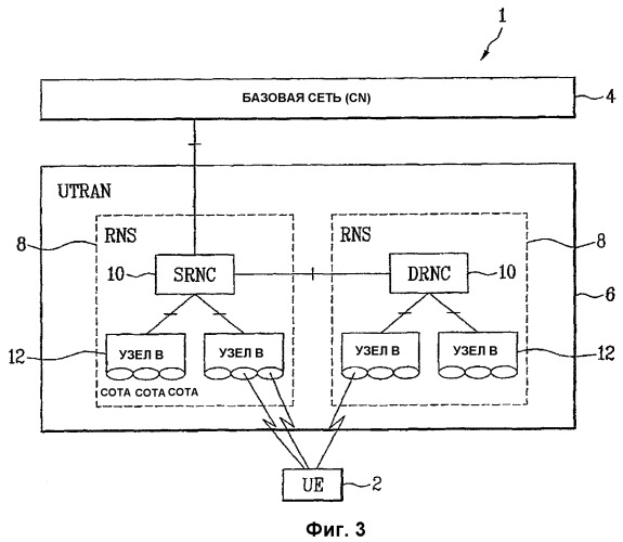Подтверждение передачи пакета в системе беспроводной связи (патент 2404516)