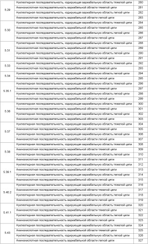 Антитела против ангиопоэтина-2 и их применение (патент 2394839)