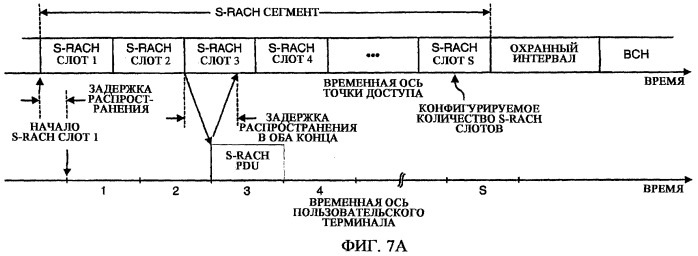 Произвольный доступ для беспроводных коммуникационных систем с множественным доступом (патент 2417560)