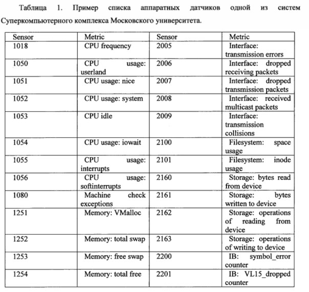 Система и способ интерпретации и анализа динамических характеристик текущего состояния выполняемых задач (патент 2649748)