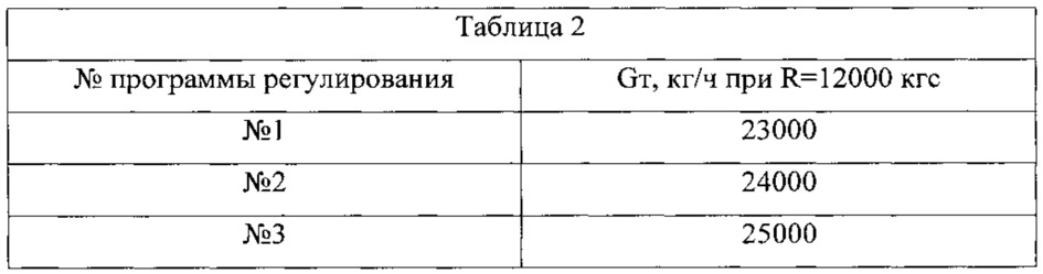 Способ регулирования авиационного турбореактивного двигателя с форсажной камерой сгорания (патент 2623707)