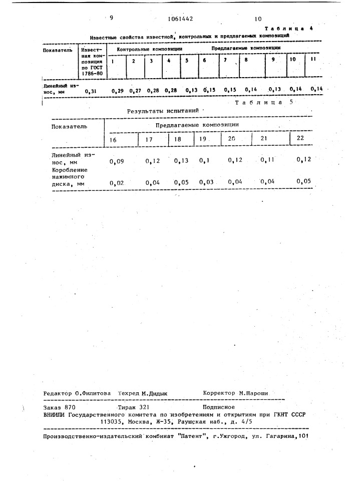 Полимерная композиция фрикционного назначения (патент 1061442)