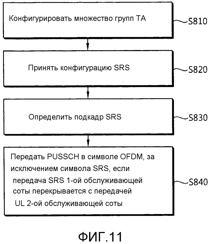 Способ и устройство для передачи сигнала восходящей линии связи (патент 2606509)