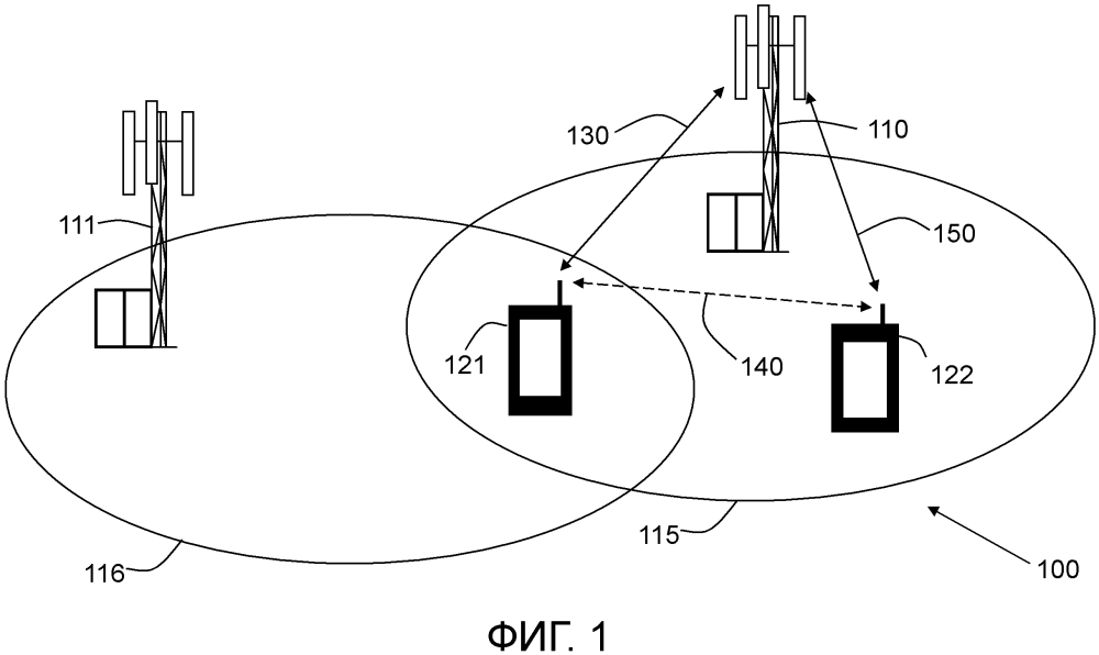 Беспроводное устройство, сетевые узлы и соответствующие способы обработки связи "устройство-устройство" (d2d) во время передачи обслуживания в сети беспроводной связи (патент 2628409)