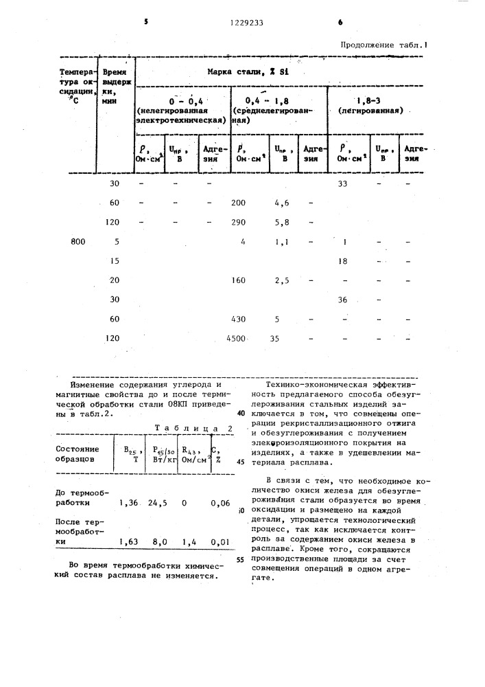 Способ термической обработки стальных изделий (патент 1229233)