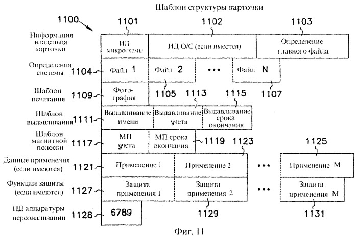 Система и устройство персонализации интеллектуальных карточек (патент 2260849)