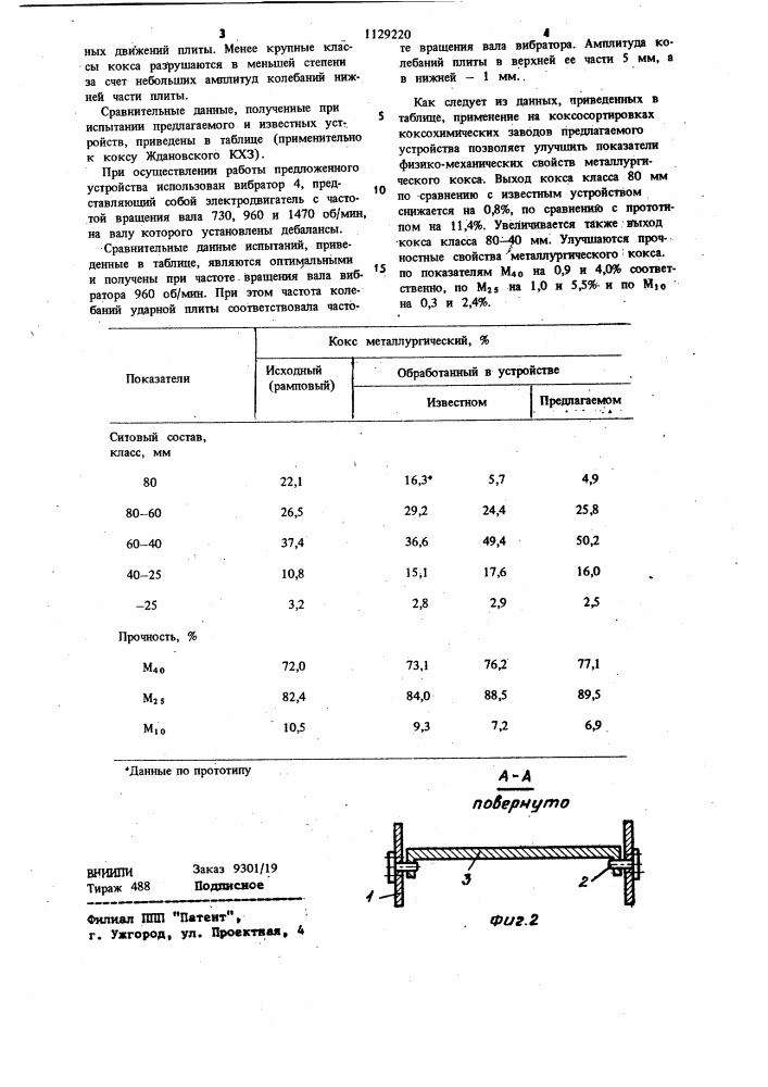 Устройство для механической обработки кокса (патент 1129220)