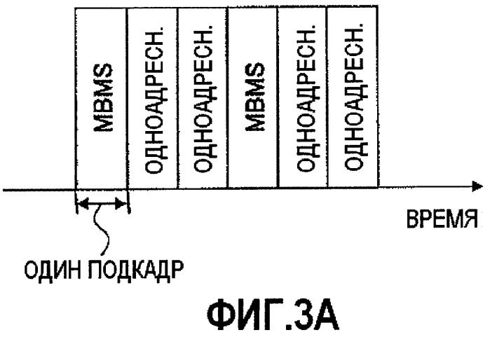 Передающее устройство и способ передачи данных (патент 2421916)