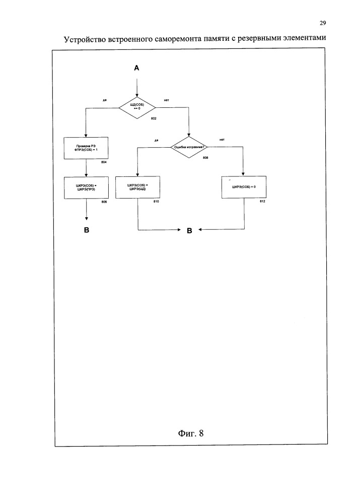 Устройство встроенного саморемонта памяти с резервными элементами (патент 2667786)